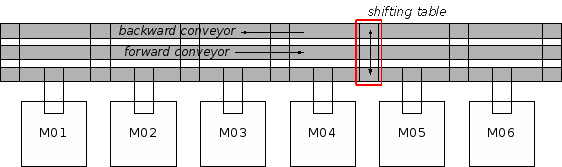 The general layout of the transportation system