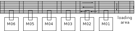 Layout of P2000+ prototype